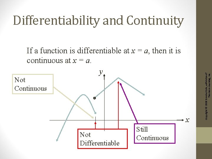 If a function is differentiable at x = a, then it is continuous at