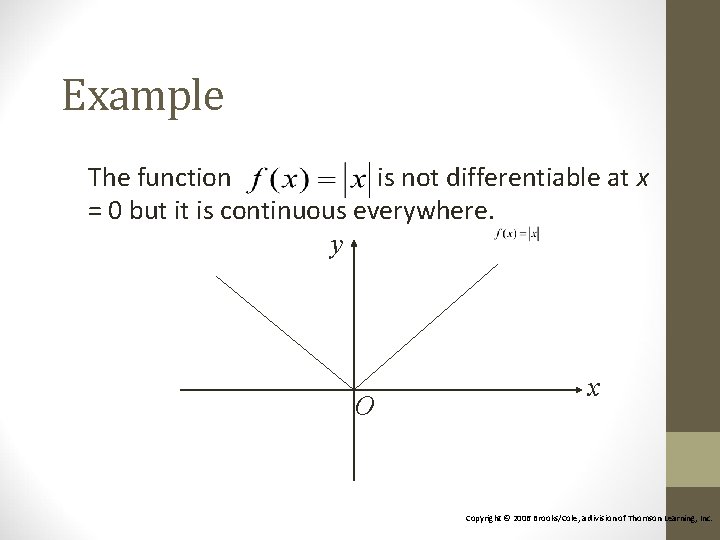 Example The function is not differentiable at x = 0 but it is continuous