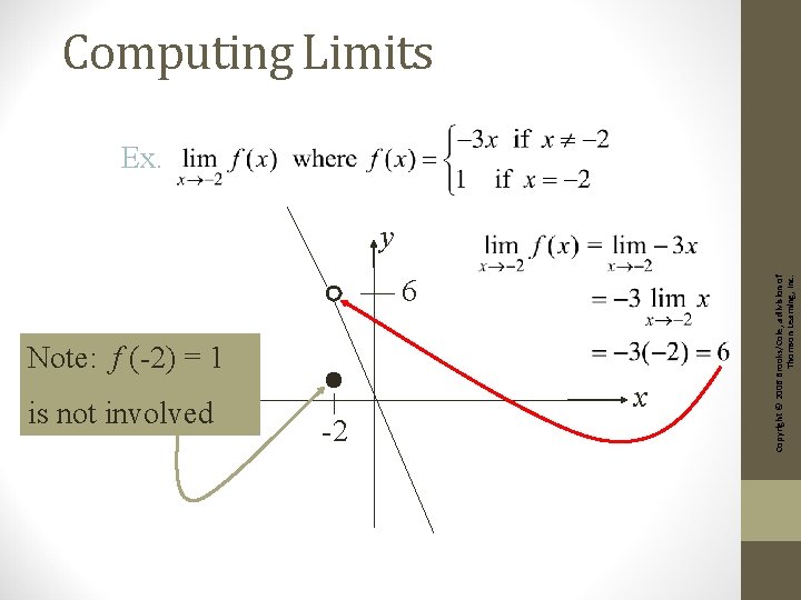 6 Note: f (-2) = 1 is not involved -2 x Copyright © 2006