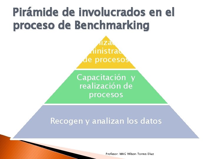 Pirámide de involucrados en el proceso de Benchmarking Organización y administración de procesos Capacitación
