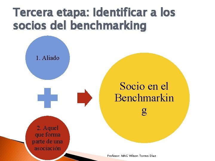 Tercera etapa: Identificar a los socios del benchmarking 1. Aliado Socio en el Benchmarkin