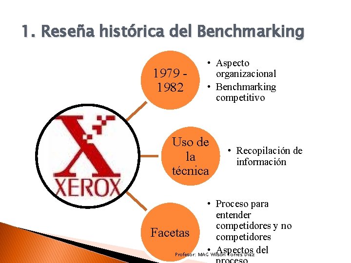 1. Reseña histórica del Benchmarking 1979 1982 • Aspecto organizacional • Benchmarking competitivo Uso