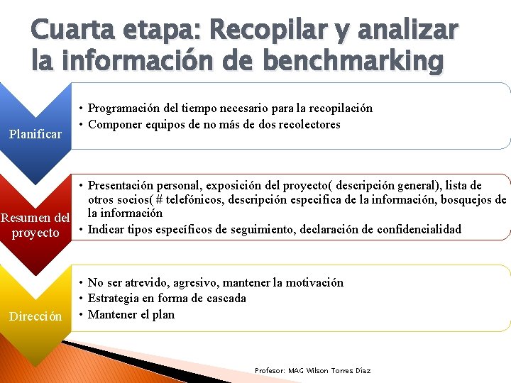 Cuarta etapa: Recopilar y analizar la información de benchmarking Planificar • Programación del tiempo