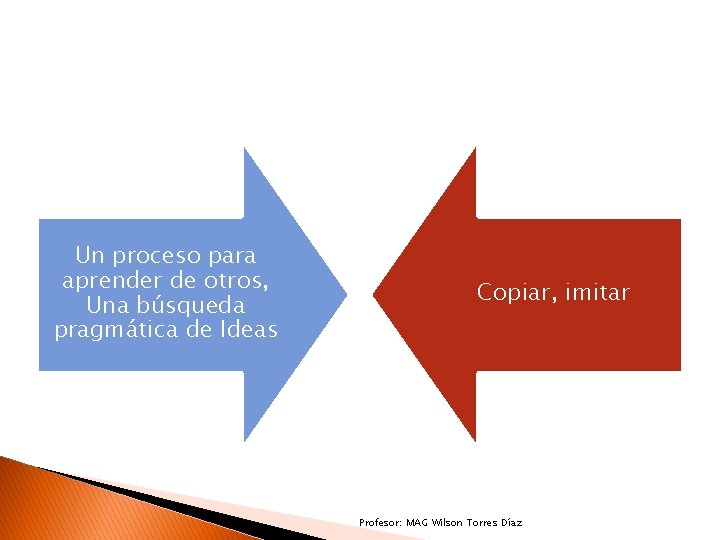Un proceso para aprender de otros, Una búsqueda pragmática de Ideas Copiar, imitar Profesor: