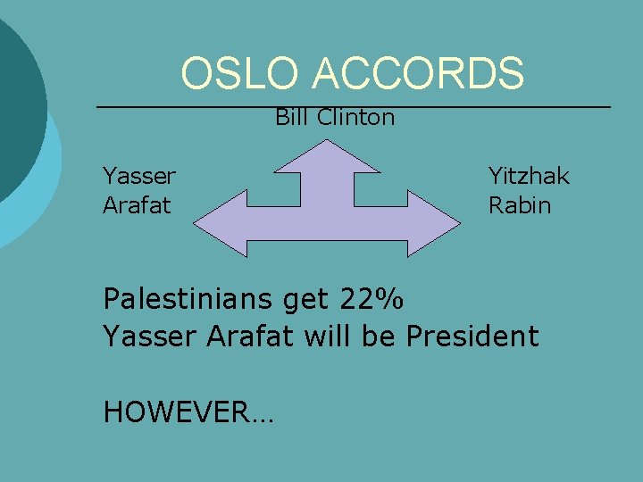 OSLO ACCORDS Bill Clinton Yasser Arafat Yitzhak Rabin Palestinians get 22% Yasser Arafat will