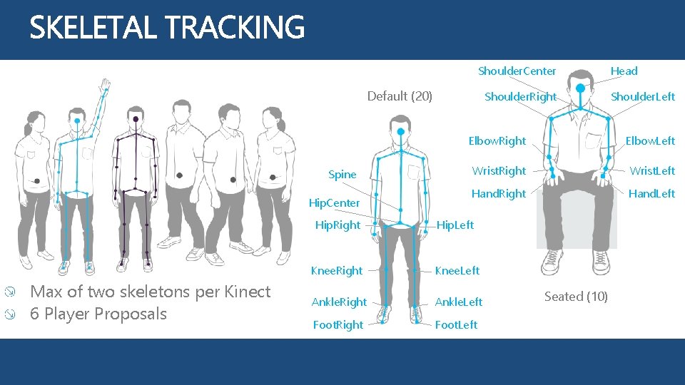 Shoulder. Center Default (20) Spine Hip. Center Max of two skeletons per Kinect 6