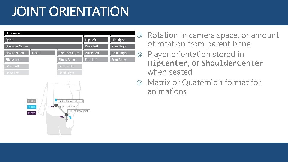 Rotation in camera space, or amount of rotation from parent bone Player orientation stored