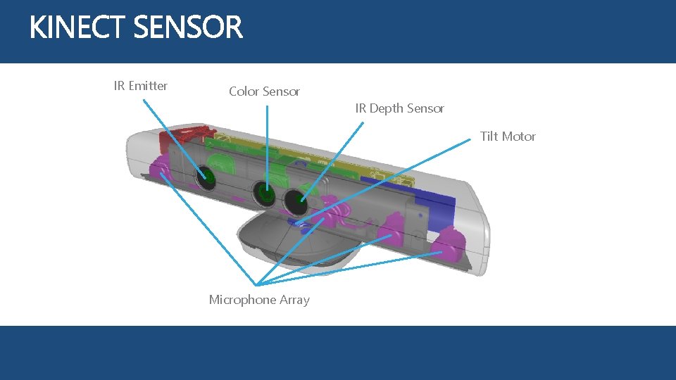 IR Emitter Color Sensor IR Depth Sensor Tilt Motor Microphone Array 