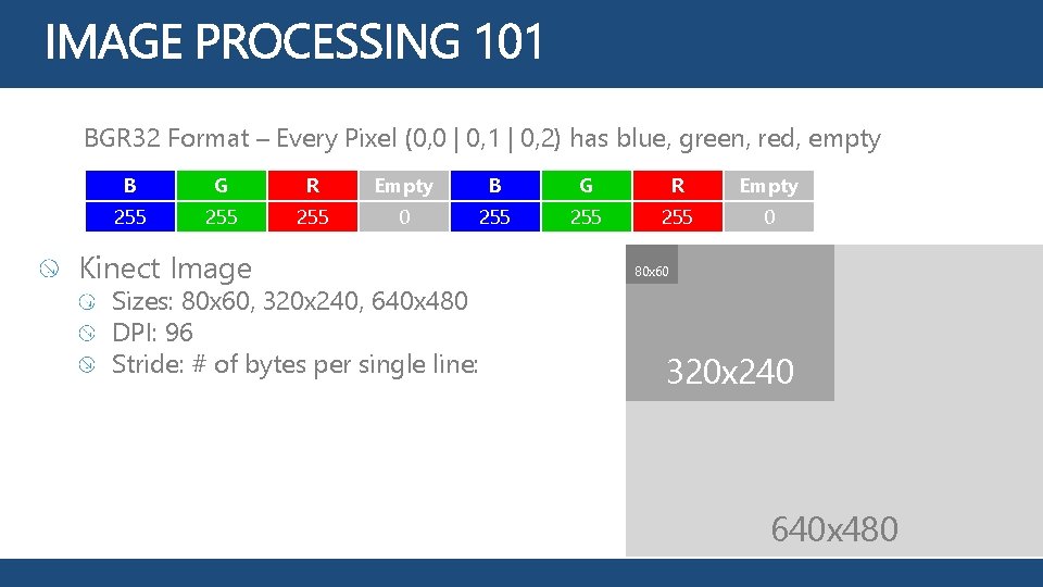 BGR 32 Format – Every Pixel (0, 0 | 0, 1 | 0, 2)