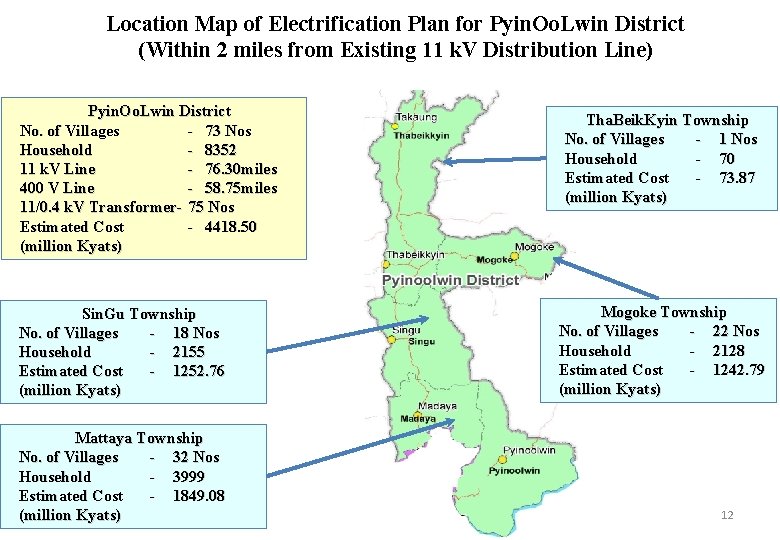 Location Map of Electrification Plan for Pyin. Oo. Lwin District (Within 2 miles from