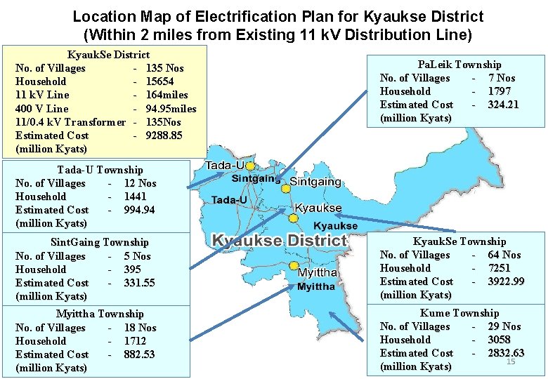 Location Map of Electrification Plan for Kyaukse District (Within 2 miles from Existing 11