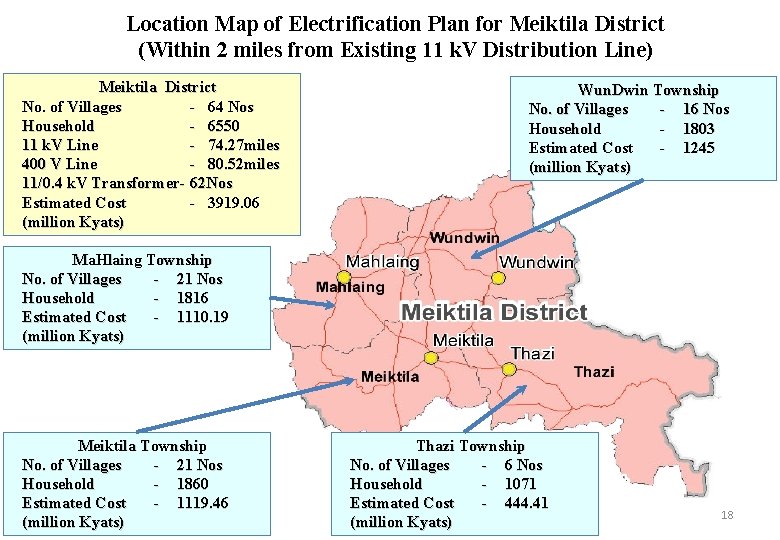 Location Map of Electrification Plan for Meiktila District (Within 2 miles from Existing 11
