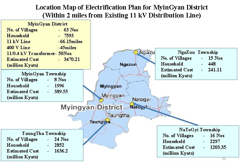 Location Map of Electrification Plan for Myin. Gyan District (Within 2 miles from Existing