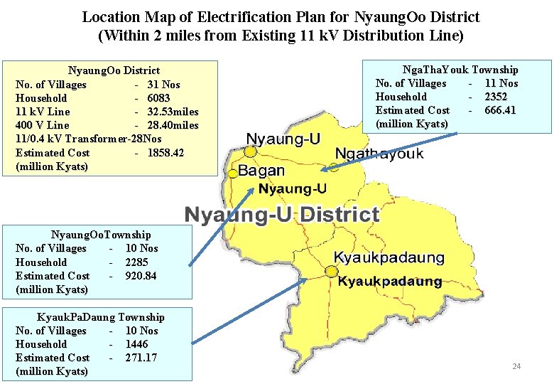 Location Map of Electrification Plan for Nyaung. Oo District (Within 2 miles from Existing