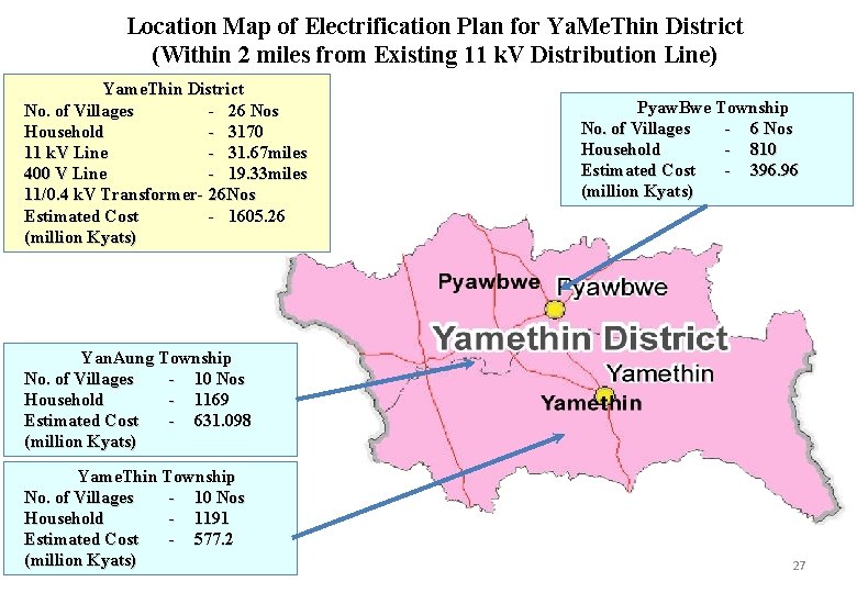 Location Map of Electrification Plan for Ya. Me. Thin District (Within 2 miles from