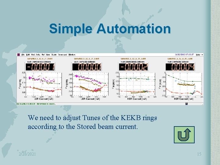 Simple Automation We need to adjust Tunes of the KEKB rings according to the