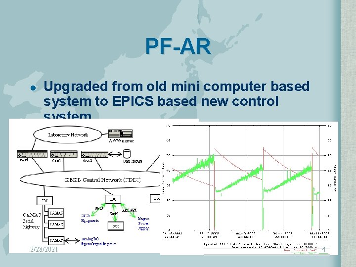 PF-AR l Upgraded from old mini computer based system to EPICS based new control