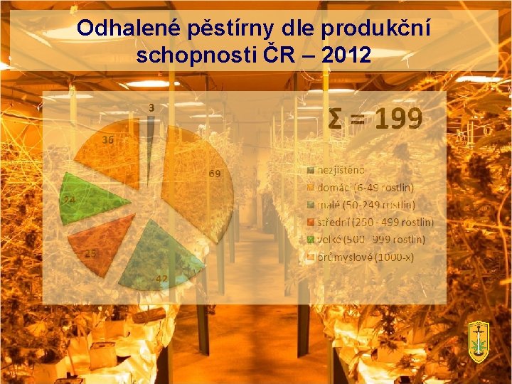 Odhalené pěstírny dle produkční schopnosti ČR – 2012 