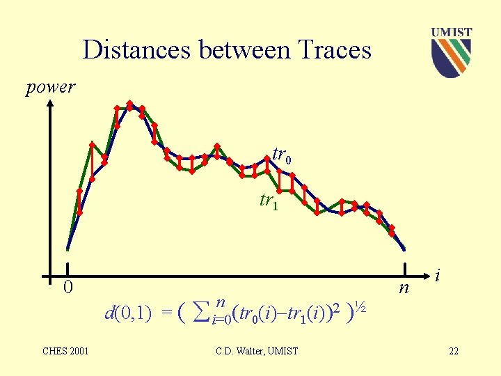 Distances between Traces power tr 0 tr 1 0 CHES 2001 d(0, 1) =