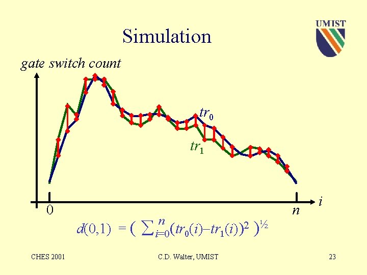 Simulation gate switch count tr 0 tr 1 0 CHES 2001 d(0, 1) =