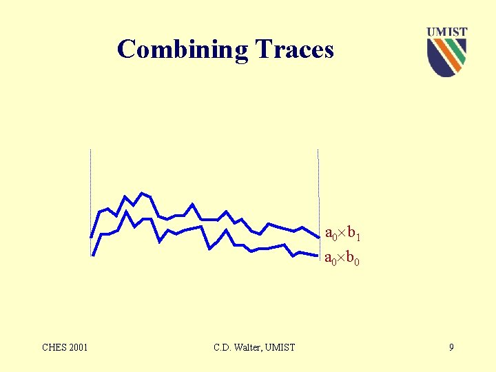 Combining Traces a 0 b 1 a 0 b 0 CHES 2001 C. D.