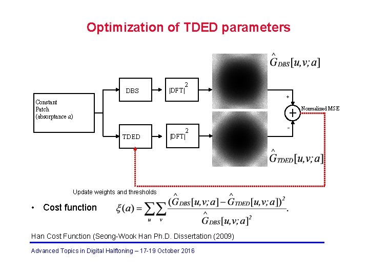 Optimization of TDED parameters DBS 2 |DFT| Constant Patch (absorptance a) + Normalized MSE