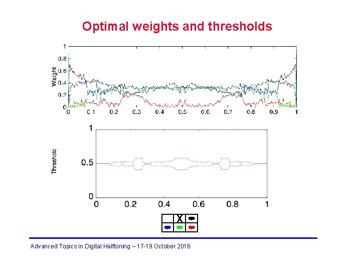 Optimal weights and thresholds X Advanced Topics in Digital Halftoning – 17 -19 October