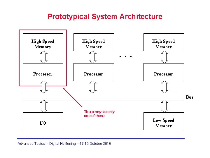 Prototypical System Architecture High Speed Memory Processor . . . High Speed Memory Processor