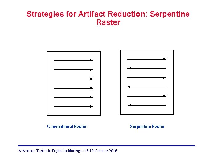 Strategies for Artifact Reduction: Serpentine Raster Conventional Raster Advanced Topics in Digital Halftoning –