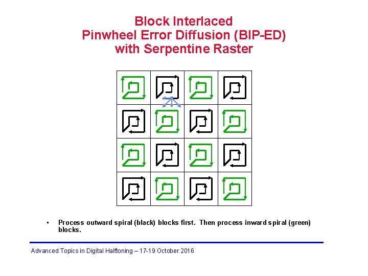 Block Interlaced Pinwheel Error Diffusion (BIP-ED) with Serpentine Raster • Process outward spiral (black)