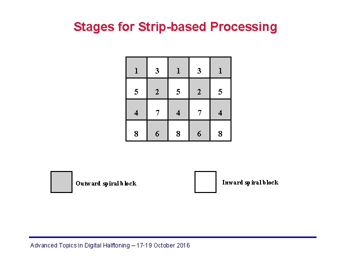 Stages for Strip-based Processing 1 3 1 5 2 5 4 7 4 8