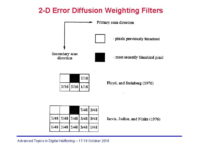 2 -D Error Diffusion Weighting Filters Advanced Topics in Digital Halftoning – 17 -19