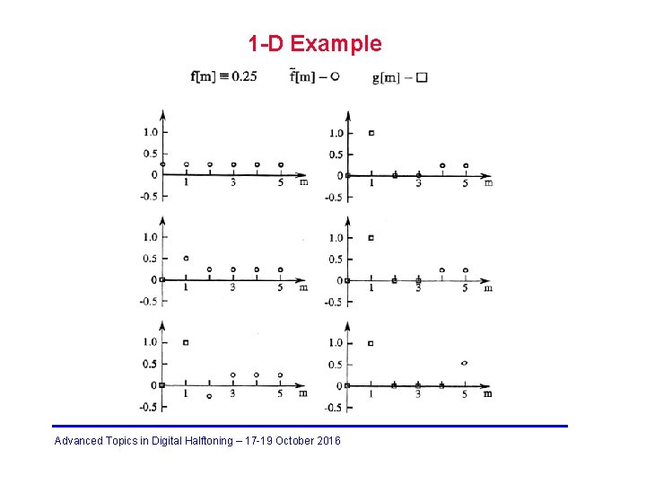 1 -D Example Advanced Topics in Digital Halftoning – 17 -19 October 2016 