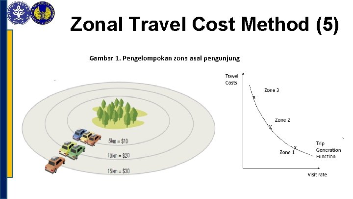 Zonal Travel Cost Method (5) Gambar 1. Pengelompokan zona asal pengunjung 