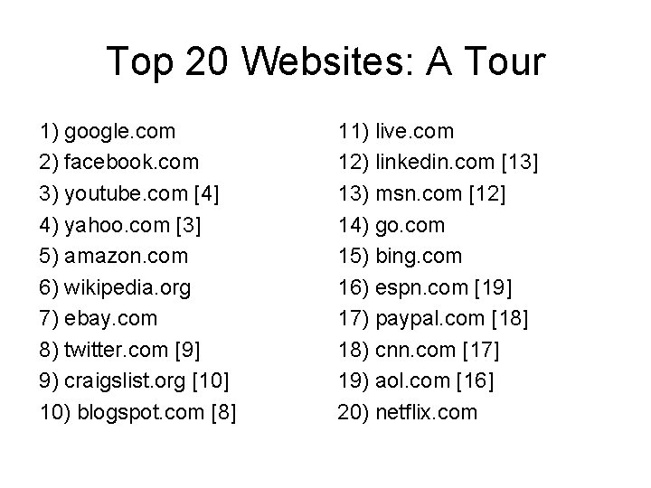 Top 20 Websites: A Tour 1) google. com 2) facebook. com 3) youtube. com