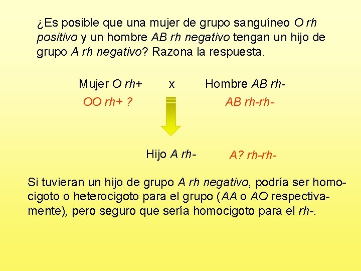 ¿Es posible que una mujer de grupo sanguíneo O rh positivo y un hombre