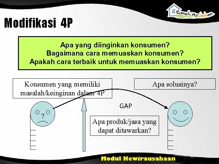 Modifikasi 4 P Apa yang diinginkan konsumen? Bagaimana cara memuaskan konsumen? Apakah cara terbaik