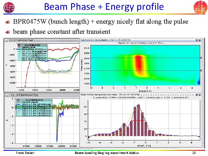 Beam Phase + Energy profile BPR 0475 W (bunch length) + energy nicely flat