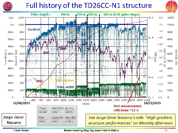 Full history of the TD 26 CC-N 1 structure Pulse length = 100 ns