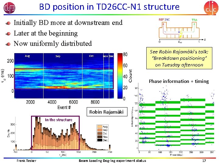 BD position in TD 26 CC-N 1 structure Initially BD more at downstream end