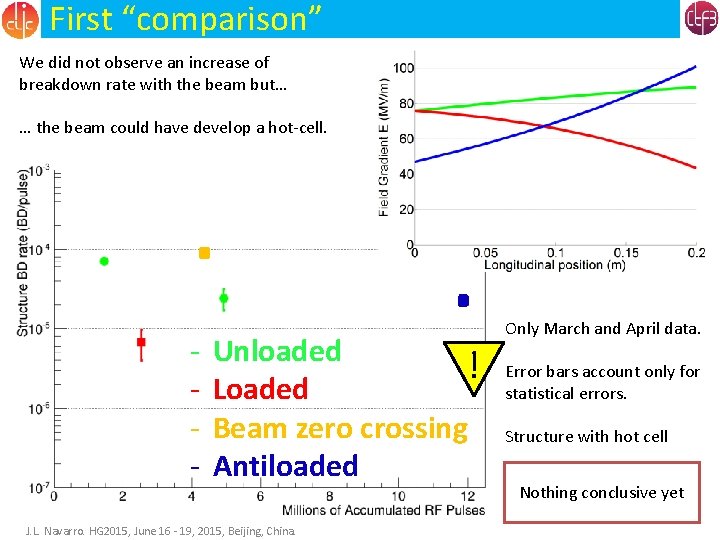 First “comparison” 24/22 We did not observe an increase of breakdown rate with the