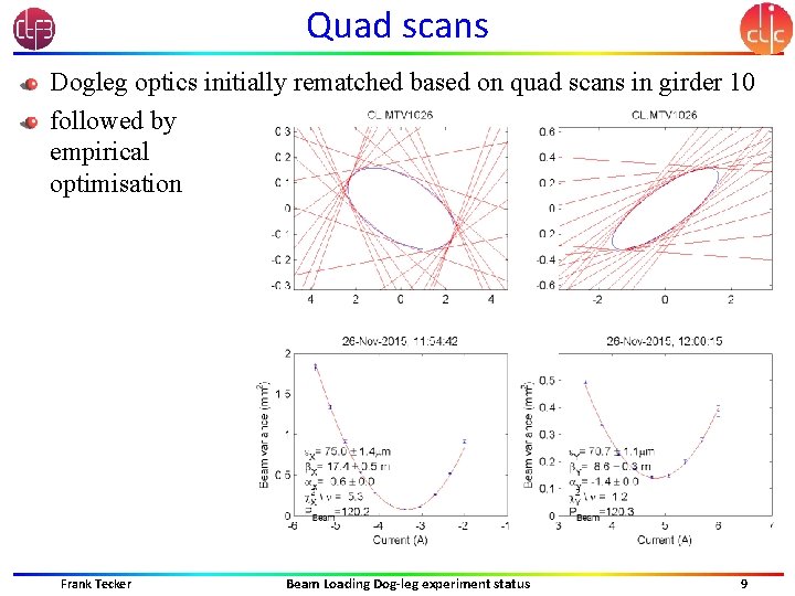 Quad scans Dogleg optics initially rematched based on quad scans in girder 10 followed