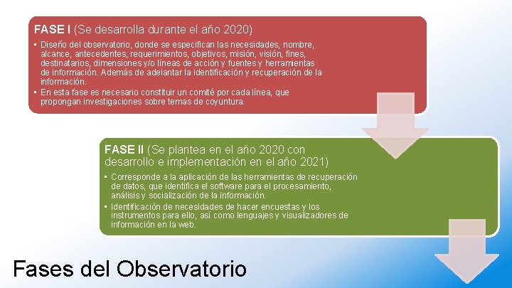 FASE I (Se desarrolla durante el año 2020) • Diseño del observatorio, donde se