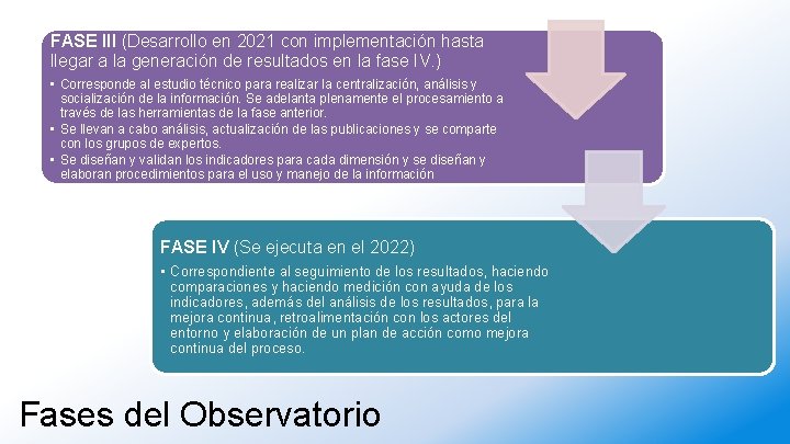 FASE III (Desarrollo en 2021 con implementación hasta llegar a la generación de resultados