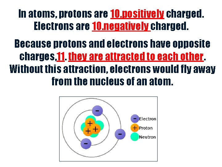 In atoms, protons are 10. positively charged. Electrons are 10. negatively charged. Because protons