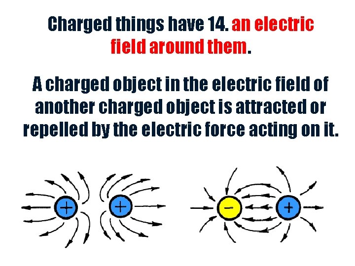 Charged things have 14. an electric field around them. A charged object in the