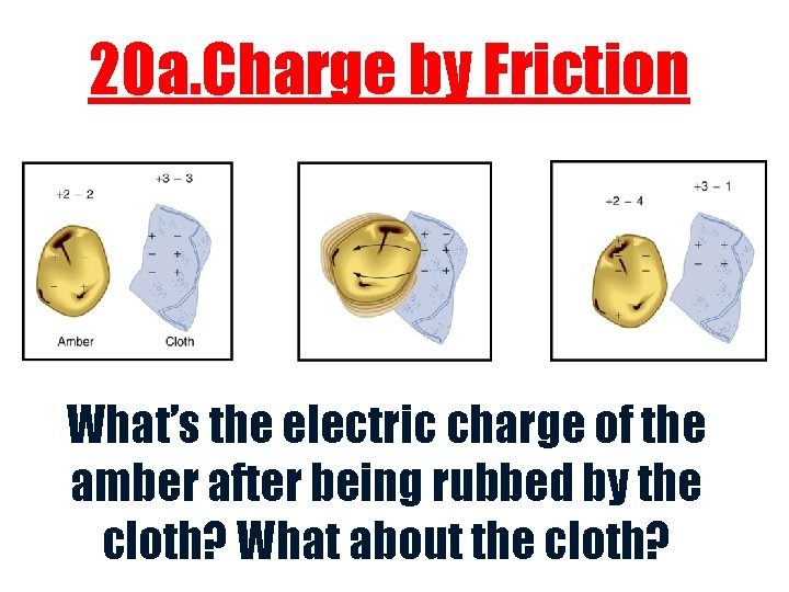 20 a. Charge by Friction What’s the electric charge of the amber after being
