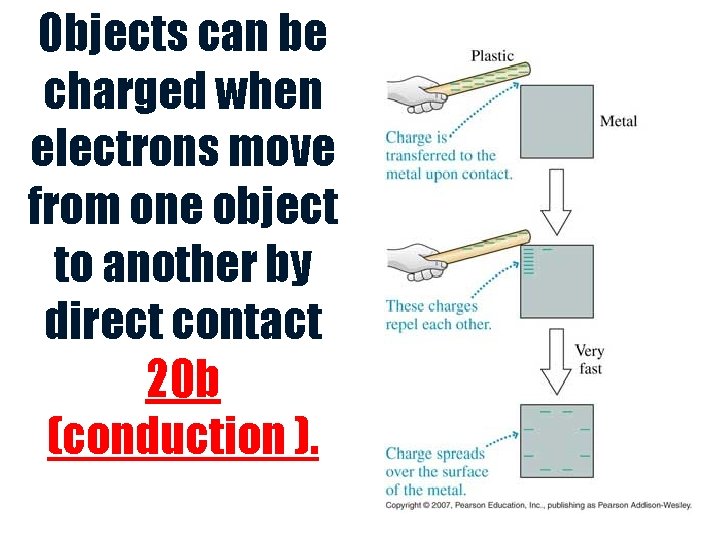 Objects can be charged when electrons move from one object to another by direct