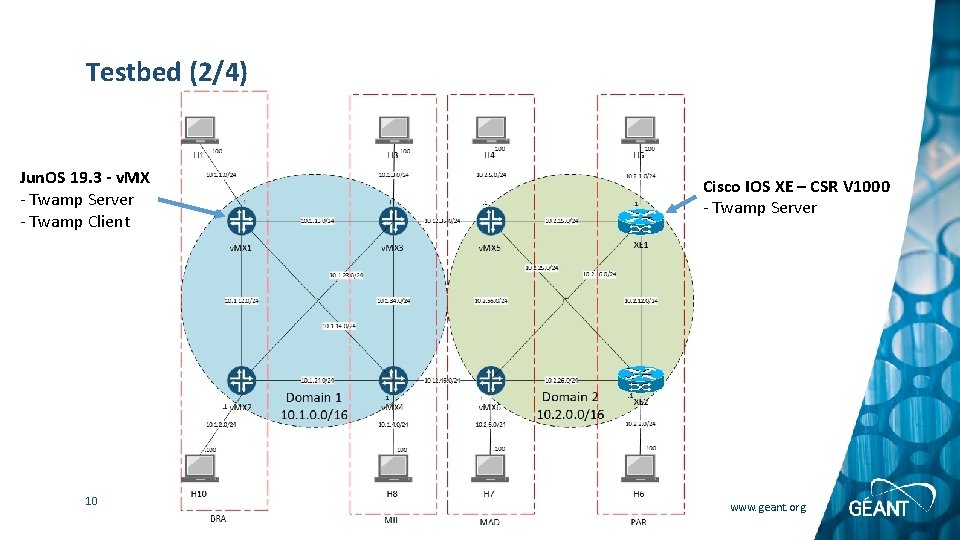 Testbed (2/4) Jun. OS 19. 3 - v. MX - Twamp Server - Twamp