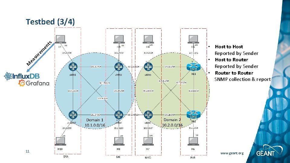 M ea su re m en ts Testbed (3/4) 11 • Host to Host